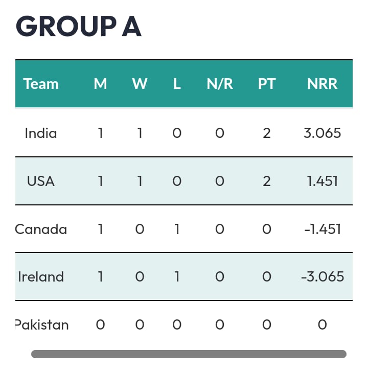 2024 T20 World Cup 