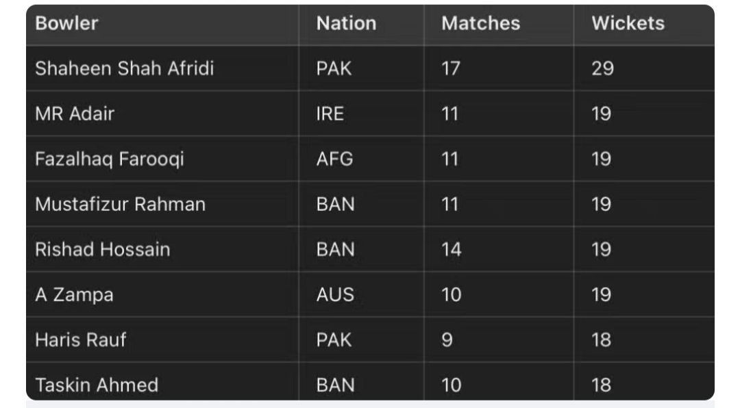 Shaheen Afridi